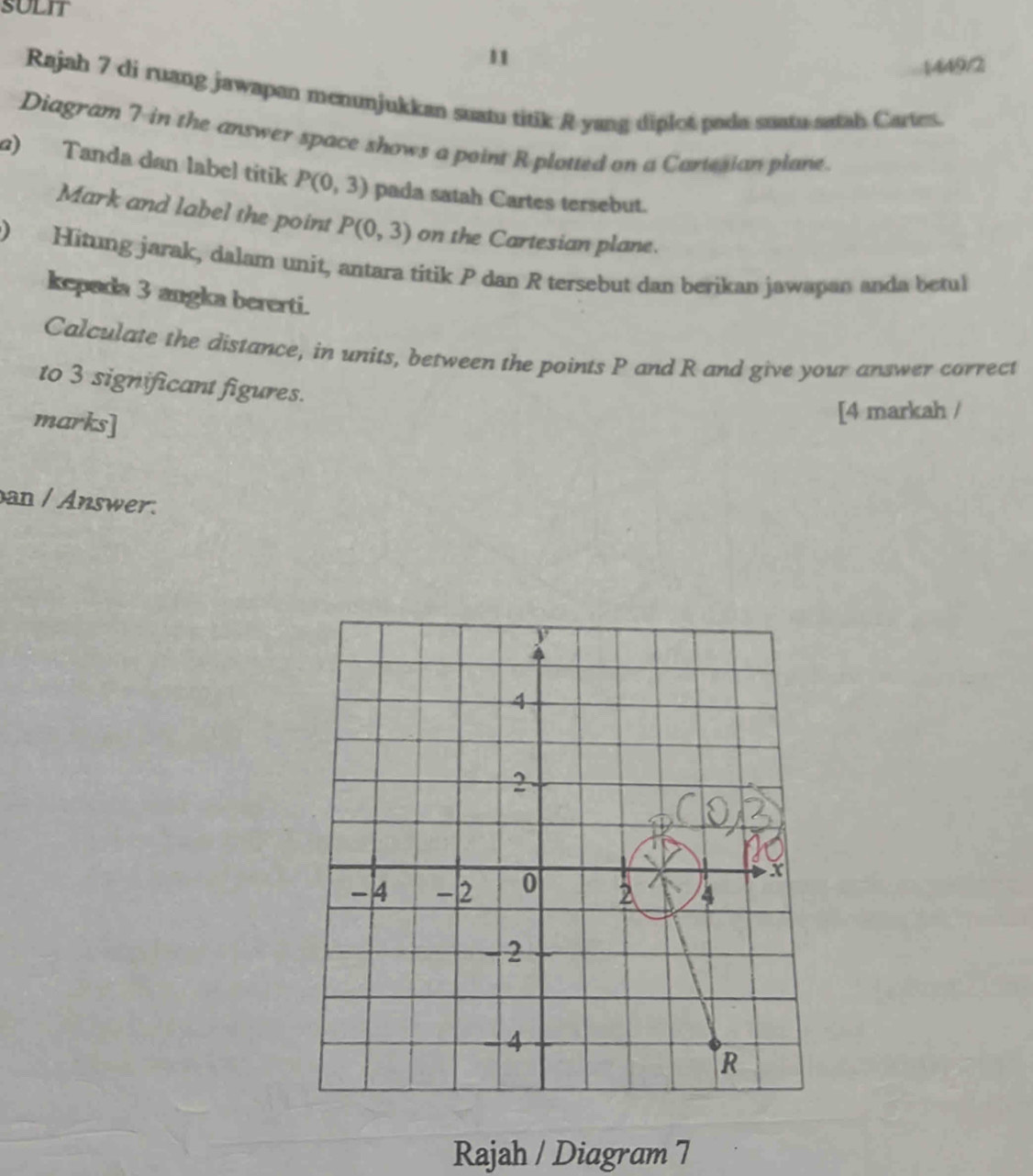 SULIT 
11 
1449/2 
Rajah 7 di ruang jawapan menunjukkan suatu titik R yang diplot pada suatu satah Cartes. 
Diagram 7 in the answer space shows a point R plotted on a Cartesion plane. 
α) Tanda dan label títik P(0,3) pada satah Cartes tersebut. 
Mark and label the point P(0,3) on the Cartesian plane. 
) Hitung jarak, dalam unit, antara títik P dan R tersebut dan berikan jawapan anda betul 
kepada 3 angka bererti. 
Calculate the distance, in units, between the points P and R and give your answer correct 
to 3 significant figures. 
marks] 
[4 markah / 
an / Answer: 
Rajah / Diagram 7