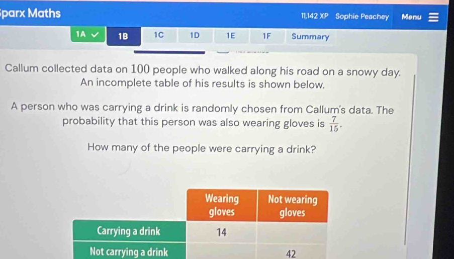 parx Maths 11,142 100 people who walked along his road on a snowy day. 
An incomplete table of his results is shown below. 
A person who was carrying a drink is randomly chosen from Callum's data. The 
probability that this person was also wearing gloves is  7/15 . 
How many of the people were carrying a drink?