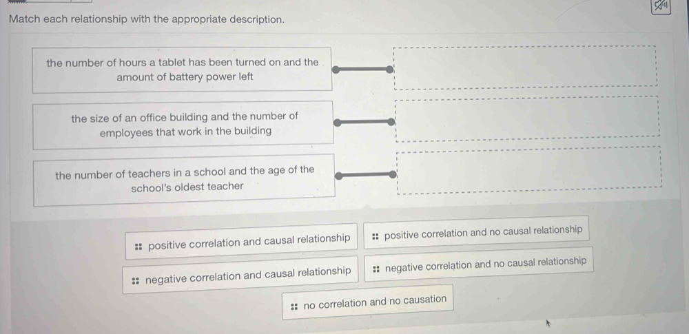 Match each relationship with the appropriate description.
the number of hours a tablet has been turned on and the .
amount of battery power left
the size of an office building and the number of
employees that work in the building
the number of teachers in a school and the age of the
school's oldest teacher
== positive correlation and causal relationship positive correlation and no causal relationship
negative correlation and causal relationship negative correlation and no causal relationship
:: no correlation and no causation