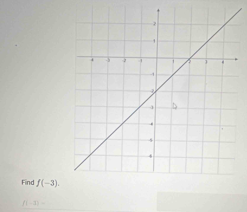 Find f(-3).
f(-3)=