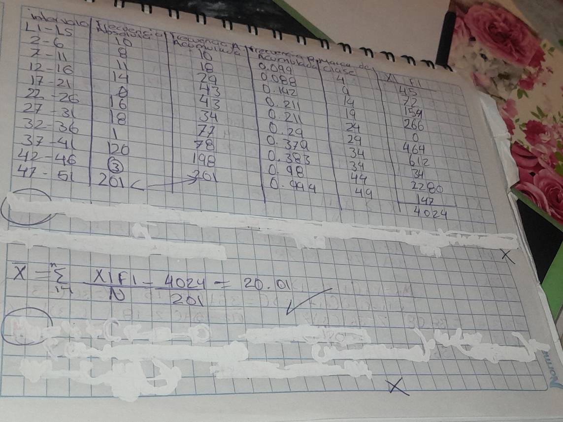 overline X=sumlimits _(14)^n X1F1/N = 4024/201 =20.01 _ 4
X