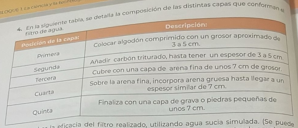 LOQUE 1. La ciencia y la tecnol 
omposición de las distintas capas que conforman e 
la eficacia del filtro realizado, utilizando agua sucia simulada. (Se puede