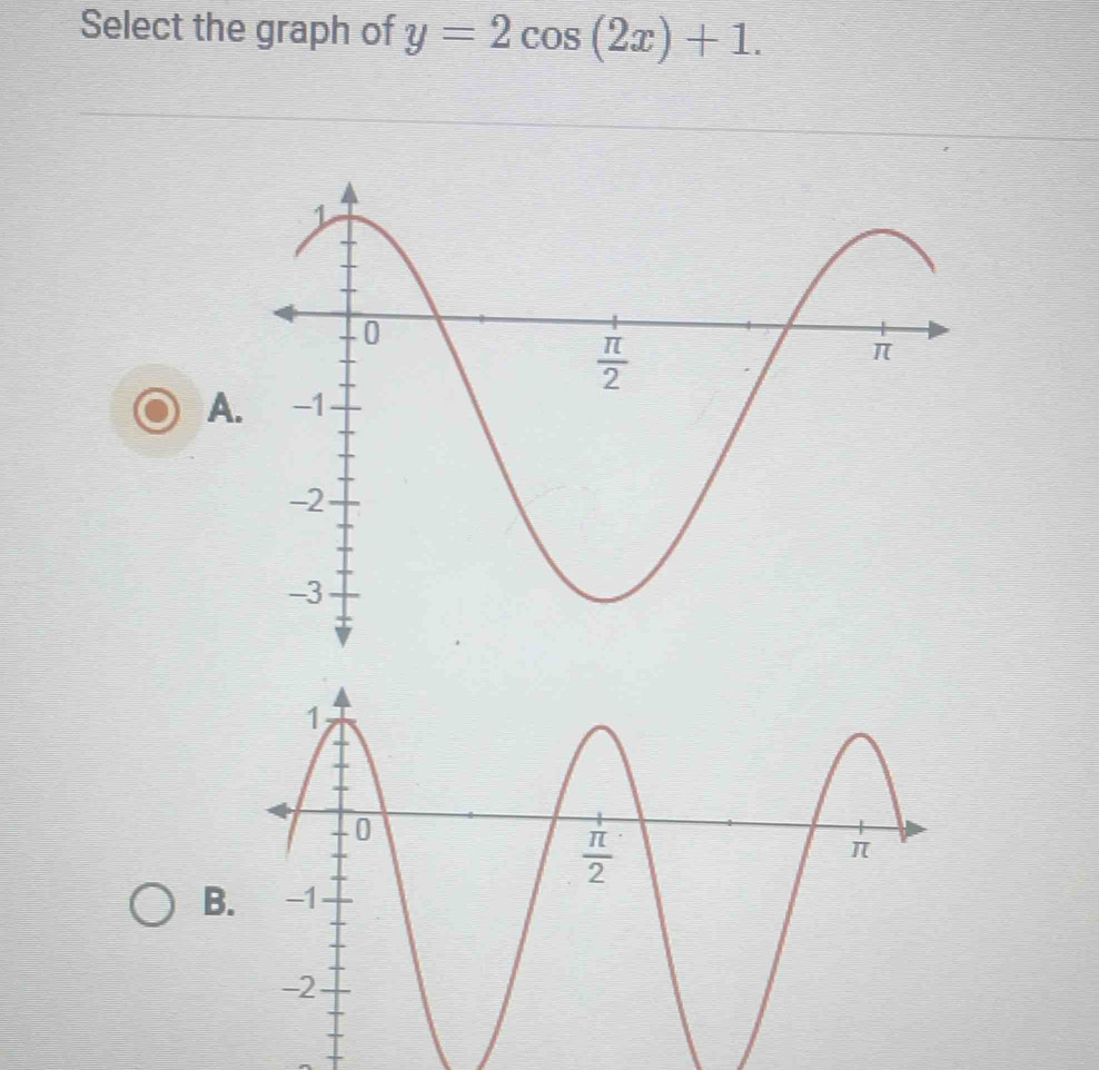 Select the graph of y=2cos (2x)+1.
A.
B.