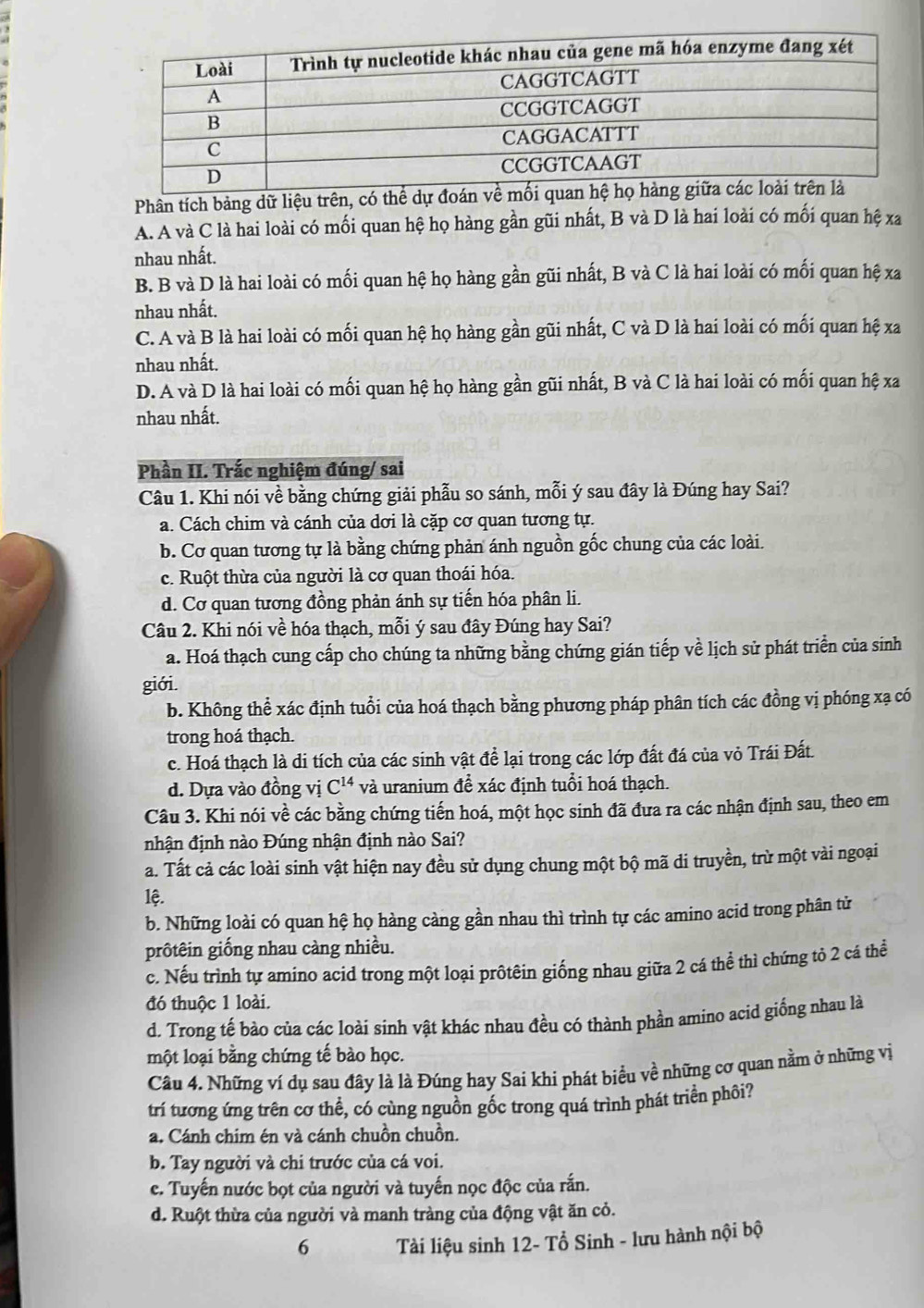 Phân tích bảng dữ liệu trên, có thể dự đoán về
A. A và C là hai loài có mối quan hệ họ hàng gần gũi nhất, B và D là hai loài có mối quan hệ xa
nhau nhất.
B. B và D là hai loài có mối quan hệ họ hàng gần gũi nhất, B và C là hai loài có mối quan hệ xa
nhau nhất.
C. A và B là hai loài có mối quan hệ họ hàng gần gũi nhất, C và D là hai loài có mối quan hệ xa
nhau nhất.
D. A và D là hai loài có mối quan hệ họ hàng gần gũi nhất, B và C là hai loài có mối quan hệ xa
nhau nhất.
Phần II. Trắc nghiệm đúng/ sai
Câu 1. Khi nói về bằng chứng giải phẫu so sánh, mỗi ý sau đây là Đúng hay Sai?
a. Cách chim và cánh của dơi là cặp cơ quan tương tự.
b. Cơ quan tương tự là bằng chứng phản ánh nguồn gốc chung của các loài.
c. Ruột thừa của người là cơ quan thoái hóa.
d. Cơ quan tương đồng phản ánh sự tiến hóa phân li.
Câu 2. Khi nói về hóa thạch, mỗi ý sau đây Đúng hay Sai?
a. Hoá thạch cung cấp cho chúng ta những bằng chứng gián tiếp về lịch sử phát triển của sinh
giới.
b. Không thể xác định tuổi của hoá thạch bằng phương pháp phân tích các đồng vị phóng xạ có
trong hoá thạch.
c. Hoá thạch là di tích của các sinh vật để lại trong các lớp đất đá của vỏ Trái Đất.
d. Dựa vào đồng vị C^(14) và uranium đề xác định tuổi hoá thạch.
Câu 3. Khi nói về các bằng chứng tiến hoá, một học sinh đã đưa ra các nhận định sau, theo em
nhận định nào Đúng nhận định nào Sai?
a. Tất cả các loài sinh vật hiện nay đều sử dụng chung một bộ mã di truyền, trừ một vài ngoại
lệ.
b. Những loài có quan hệ họ hàng càng gần nhau thì trình tự các amino acid trong phân tử
prôtêin giống nhau càng nhiều.
c. Nếu trình tự amíno acid trong một loại prôtêin giống nhau giữa 2 cá thể thì chứng tỏ 2 cá thể
đó thuộc 1 loài.
d. Trong tế bào của các loài sinh vật khác nhau đều có thành phần amino acid giống nhau là
một loại bằng chứng tế bào học.
Câu 4. Những ví dụ sau đây là là Đúng hay Sai khi phát biểu về những cơ quan nằm ở những vị
trí tương ứng trên cơ thể, có cùng nguồn gốc trong quá trình phát triển phôi?
a. Cánh chim én và cánh chuồn chuồn.
b. Tay người và chi trước của cá voi.
c. Tuyến nước bọt của người và tuyến nọc độc của rắn.
d. Ruột thừa của người và manh tràng của động vật ăn cỏ.
6  Tài liệu sinh 12- Tổ Sinh - lưu hành nội bộ