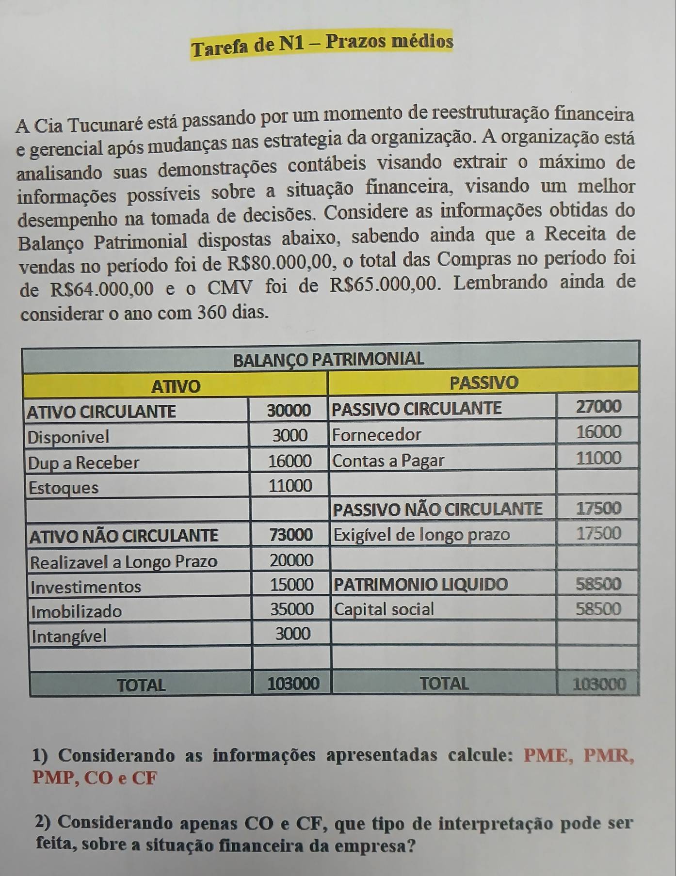 Tarefa de N1 - Prazos médios 
A Cia Tucunaré está passando por um momento de reestruturação financeira 
e gerencial após mudanças nas estrategia da organização. A organização está 
analisando suas demonstrações contábeis visando extrair o máximo de 
informações possíveis sobre a situação financeira, visando um melhor 
desempenho na tomada de decisões. Considere as informações obtidas do 
Balanço Patrimonial dispostas abaixo, sabendo ainda que a Receita de 
vendas no período foi de R$80.000,00, o total das Compras no período foi 
de R$64.000,00 e o CMV foi de R$65.000,00. Lembrando ainda de 
considerar o ano com 360 dias. 
1) Considerando as informações apresentadas calcule: PME, PMR, 
PMP, CO e CF 
2) Considerando apenas CO e CF, que tipo de interpretação pode ser 
feita, sobre a situação financeira da empresa?