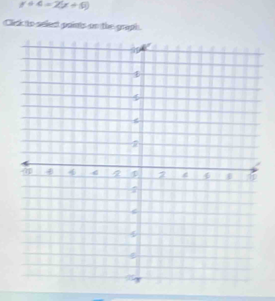 y+4=2(x+6)
Click to eclect points on the graph.