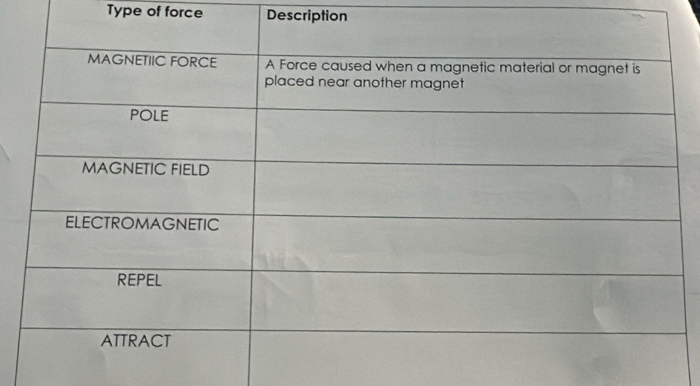 Type of force Description