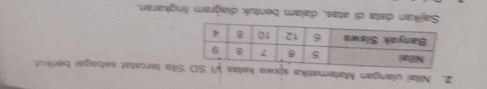 Nillai ulangan Matematika sjSíla tercatat sebagai berikut. 
Sajikan data di atas, dalam bentuk diaġram lingkaran.