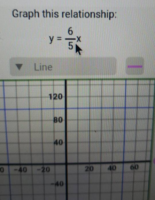 Graph this relationship:
y= 6/5 x
Line
0