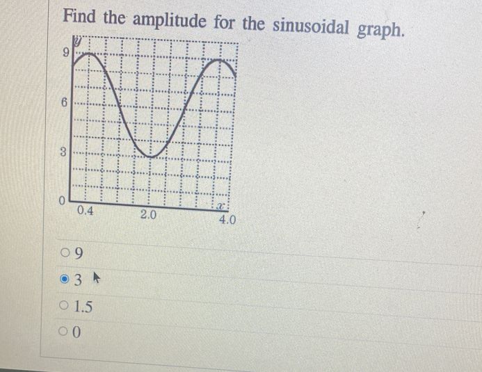 Find the amplitude for the sinusoidal graph.
9
3
1.5
0