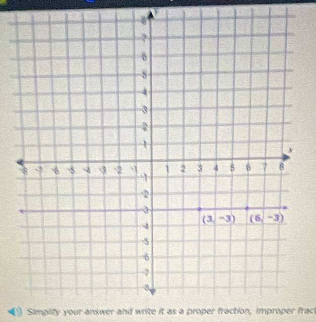 Simplily your answer and write it as a proper fraction, improper frac