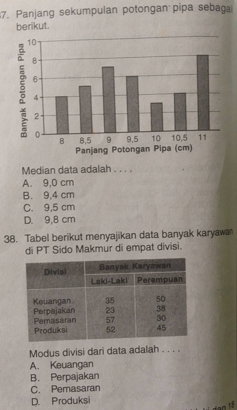 Panjang sekumpulan potongan pipa sebagai
berikut.
Median data adalah . . . .
A. 9,0 cm
B. 9,4 cm
C. 9,5 cm
D. 9,8 cm
38. Tabel berikut menyajikan data banyak karyawan
di PT Sido Makmur di empat divisi.
Modus divisi dari data adalah . . . .
A. Keuangan
B. Perpajakan
C. Pemasaran
D. Produksi
dən 18