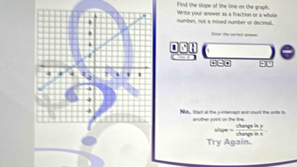 Find the slope of the line on the graph. 
Write your answer as a fraction or a whole 
number, not a mixed number or decimal. 
Enter the correct anaver. 
l 
C h^(Noc Start at the y-intercept and count the units to 
another goint on the line.
∠ OC =frac changeiny)changeinx. 
Try Again.