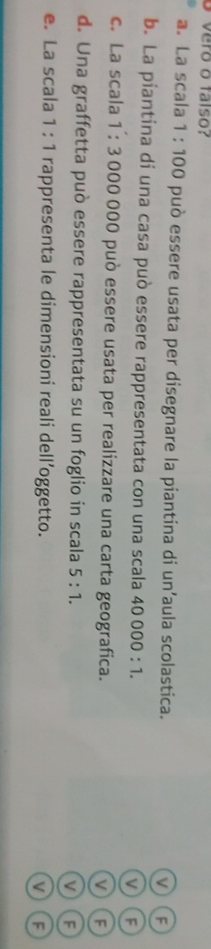 vero o talso?
a. La scala 1 : 100 può essere usata per disegnare la piantina di un’aula scolastica. F
v) (
b. La piantina di una casa può essere rappresentata con una scala 40000:1.
VF
c. La scala 1 : 3 000 000 può essere usata per realizzare una carta geografica.
V)(F
d. Una graffetta può essere rappresentata su un foglio in scala 5:1. VF
e. La scala 1:1 rappresenta le dimensioni reali dell’oggetto. VF