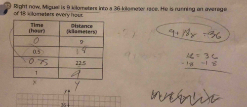 Right now, Miguel is 9 kilometers into a 36-kilometer race. He is running an average 
of 18 kilometers every hour.
y
36