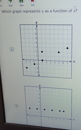 a Ne s' Save End
Which graph represents y as a function of ?
a
B