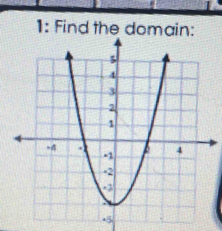 1: Find the domain: