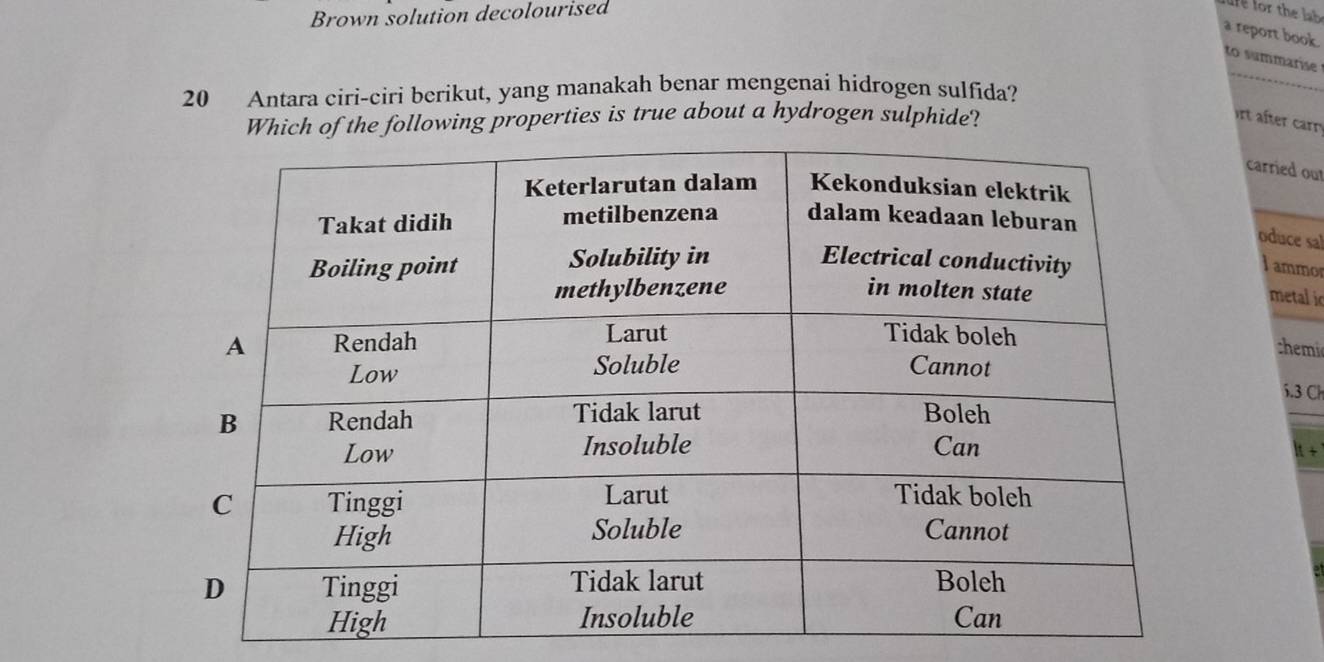 Brown solution decolourised 
a report book. 
to summarise 
20 Antara ciri-ciri berikut, yang manakah benar mengenai hidrogen sulfida? 
_ 
Which of the following properties is true about a hydrogen sulphide? 
rt after carr 
carried out 
oduce sal 
Jammor 
metalio 
chemi
5.3 Ch