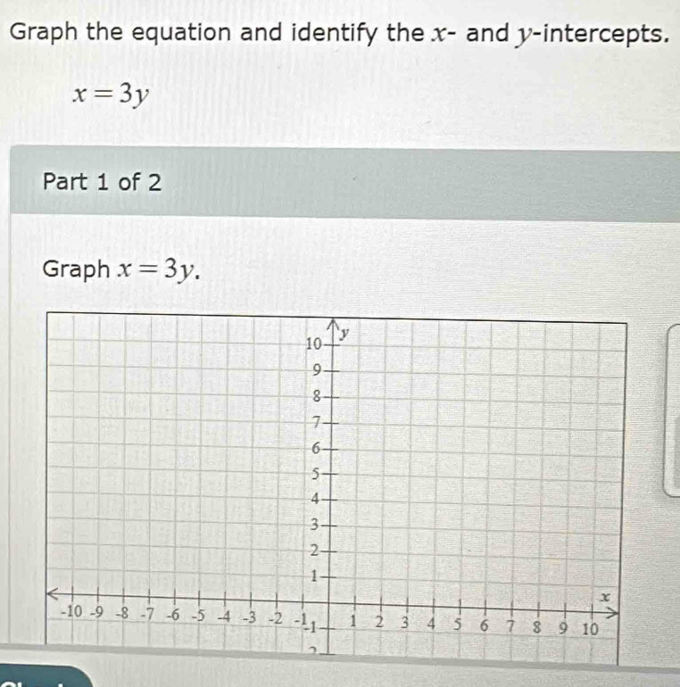 Graph the equation and identify the x - and y-intercepts.
x=3y
Part 1 of 2
Graph x=3y.