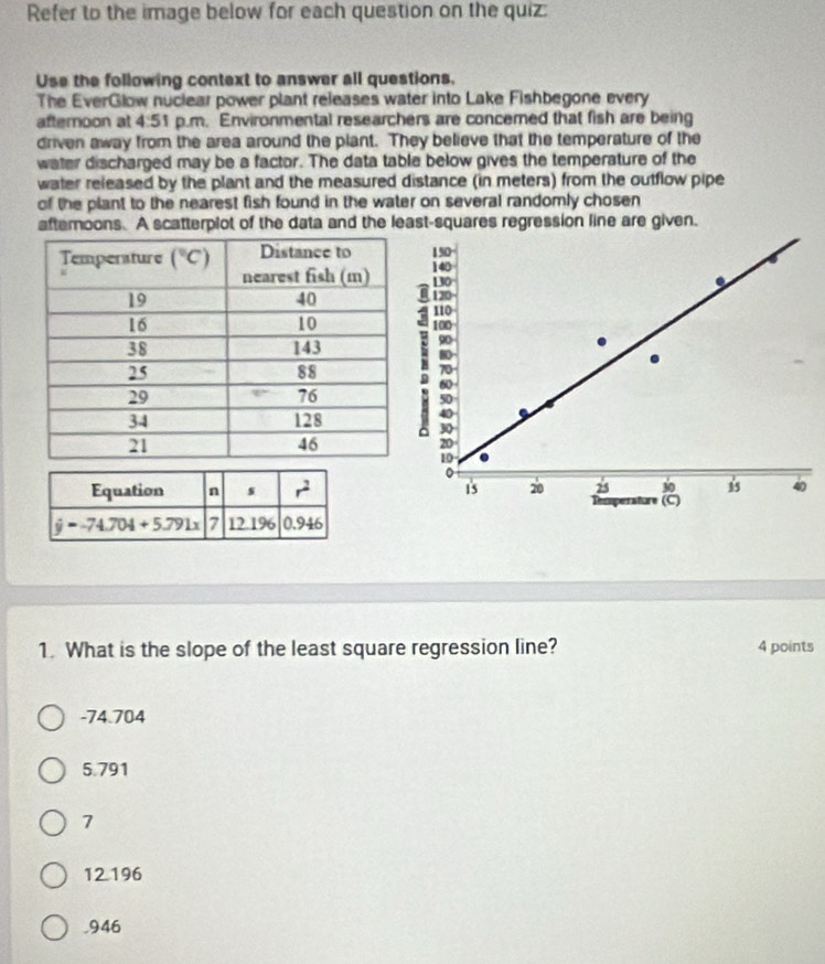 Refer to the image below for each question on the quiz:
Use the following context to answer all questions.
The EverGlow nuclear power plant releases water into Lake Fishbegone every
afternoon at 4:51 p.m. Environmental researchers are concerned that fish are being
driven away from the area around the plant. They believe that the temperature of the
water discharged may be a factor. The data table below gives the temperature of the
water released by the plant and the measured distance (in meters) from the outflow pipe
of the plant to the nearest fish found in the water on several randomly chosen 
afteroons. A scatterplot of the data and the least-squares regression line are given.
1. What is the slope of the least square regression line? 4 points
-74.704
5.791
7
12.196.946