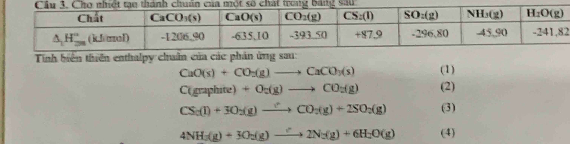 Tính biến thiên enthalpy chuẩn của các phản ứng sau:
CaO(s)+CO_2(g)to CaCO_3(s)
(1)
C(graphite)+Ov(g)to CO:(g) (2)
CS_0(l)+3O_2(g)to CO_2(g)+2SO_2(g) (3)
4NH_3(g)+3O_2(g)to 2N_2(g)+6H_2O(g) (4)