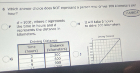 Which answer choice does NOT represent a person who drives 100 kilometers per
hour? 7.4ABC.4
H It will take 6 hours
F the time in hours and d d=100t , where t represents
represents the distance in to drive 500 kilometers.
kilometers.
Driving Distencs
,
,
J ,
G