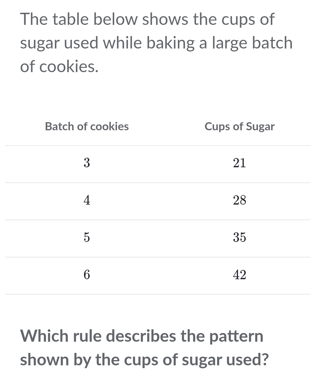 The table below shows the cups of 
sugar used while baking a large batch 
of cookies. 
Which rule describes the pattern 
shown by the cups of sugar used?