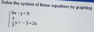 Solve the system of linear equations by graphing.
beginarrayl 6x-y=9  1/3 y=-3+2xendarray.