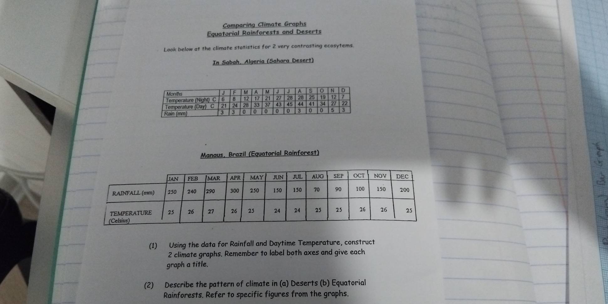 Comparing Climate Graphs 
Equatorial Rainforests and Deserts 
Look below at the climate statistics for 2 very contrasting ecosytems. 
In Sabah, Algeria (Sahara Desert) 
Manaus, Brazil (Equatorial Rainforest) 
(1) Using the data for Rainfall and Daytime Temperature, construct 
2 climate graphs. Remember to label both axes and give each 
graph a title. 
(2) Describe the pattern of climate in (a) Deserts (b) Equatorial 
Rainforests. Refer to specific figures from the graphs.
