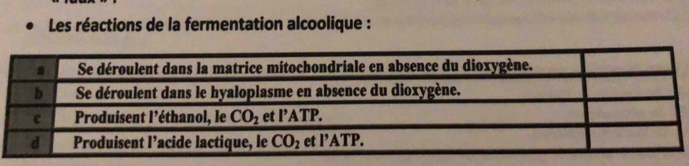 Les réactions de la fermentation alcoolique :