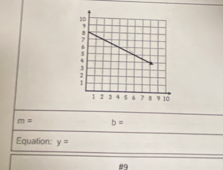 m=
b=
Equation: y=
#9