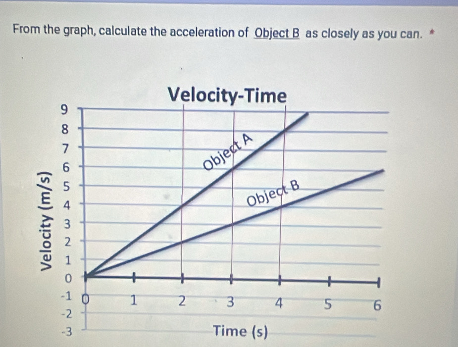 From the graph, calculate the acceleration of Object B as closely as you can. *