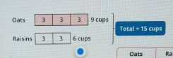 Oats9 cups 
Total =15 cups 
Raisins 3 3 6 cups 
Oats Ra