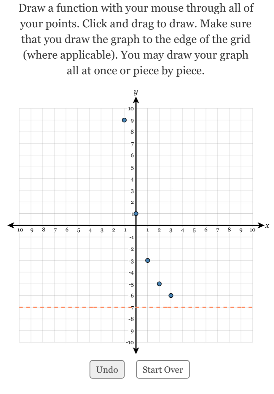 Draw a function with your mouse through all of 
your points. Click and drag to draw. Make sure 
that you draw the graph to the edge of the grid 
(where applicable). You may draw your graph 
all at once or piece by piece.
x
- 
Undo Start Over