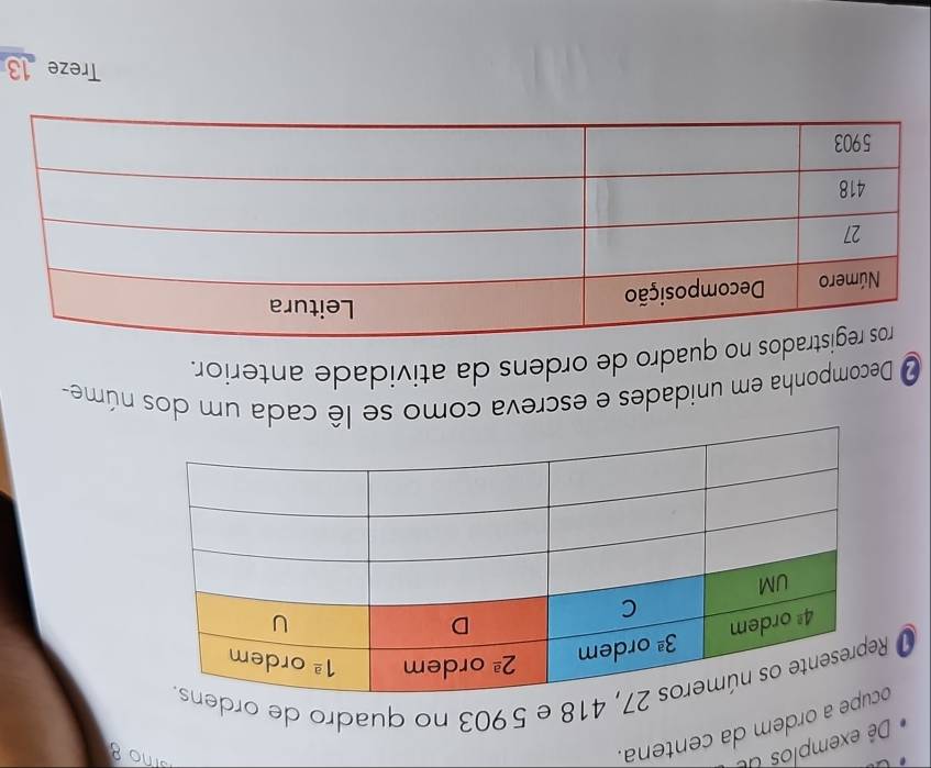 Dê exemplos de
pe a ordem da centena.
o8
1 7, 418 e 5903 no quadro de orde
O Decomponha em unidades e escreva como se lê cada um dos núme-
quadro de ordens da atividade anterior.
Treze 13