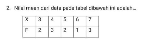 Nilai mean dari data pada tabel dibawah ini adalah...