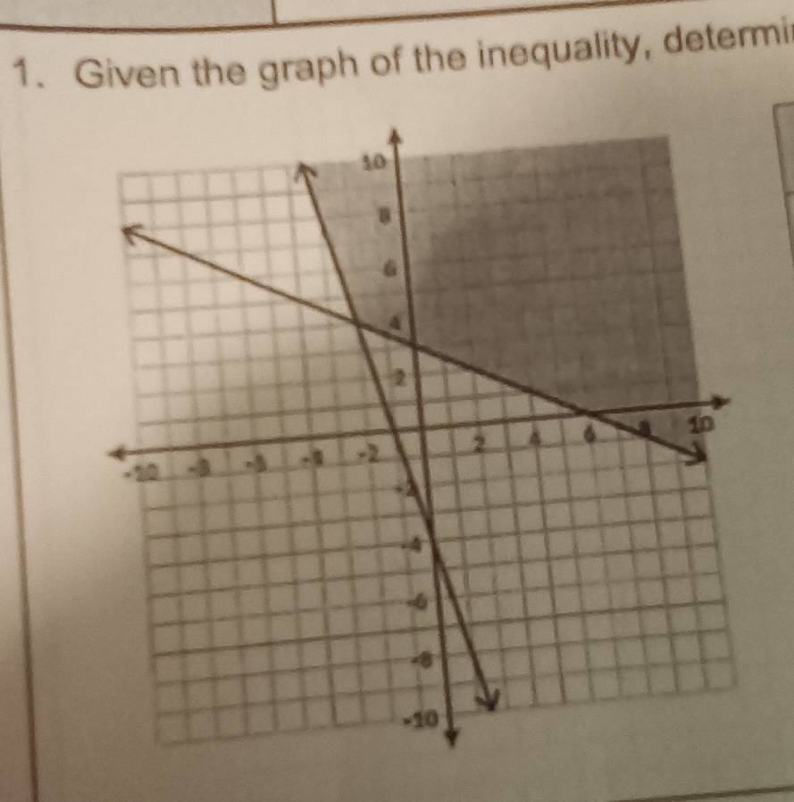 Given the graph of the inequality, determi