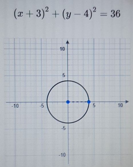 (x+3)^2+(y-4)^2=36