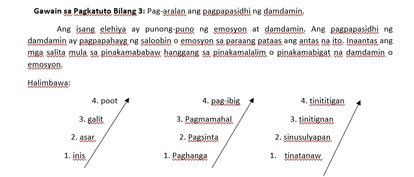 Gawain sa Pagkatuto Bilang 3: Pag-aralan ang pagpapasidhi ng damdamin. 
Ang isang elehiya ay punong-puno ng emosyon at damdamin. Ang pagpapasidhi ng 
damdamin ay pagpapahayg ng saloobin o emosyon sa paraang pataas ang antas na ito. Inaantas ang 
mga salita mula sa pinakamababaw hanggang sa pinakamalalim o pinakamabigat na damdamin o 
emosyon. 
Halimbawa: 
4. poot 4. pag-ibig 4. tinititigan 
3. galit 3. Pagmamahal 3. tinitignan 
2. asar 2. Pagsinta 2. sinusulyapan 
1. inis 1. Paghanga 1. tinatanaw