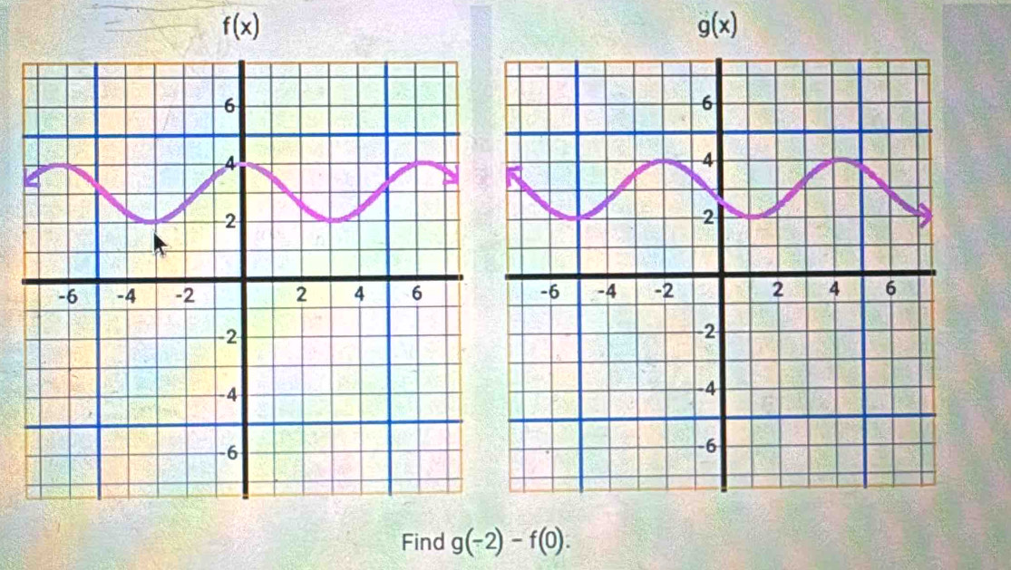 f(x)
g(x)

Find g(-2)-f(0).