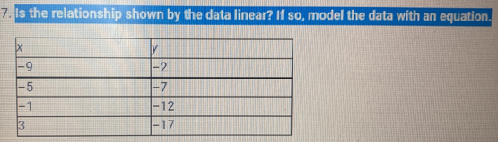 Is the relationship shown by the data linear? If so, model the data with an equation.