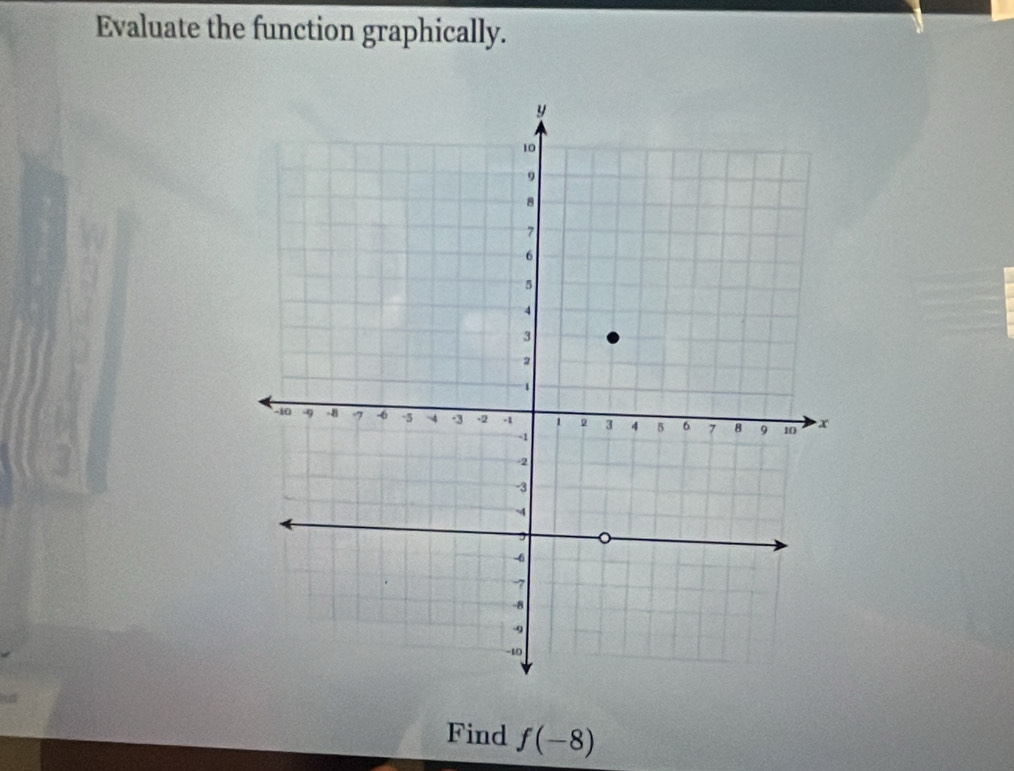 Evaluate the function graphically. 
d 
Find f(-8)