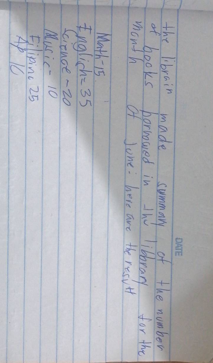 the Ibrain made summary of the number 
of books horrowed in the library for the 
month of Jone. here are the resut 
Math 15
Englich = 35
Science - 20
Music -10
Eilipinc 25
Ap lC