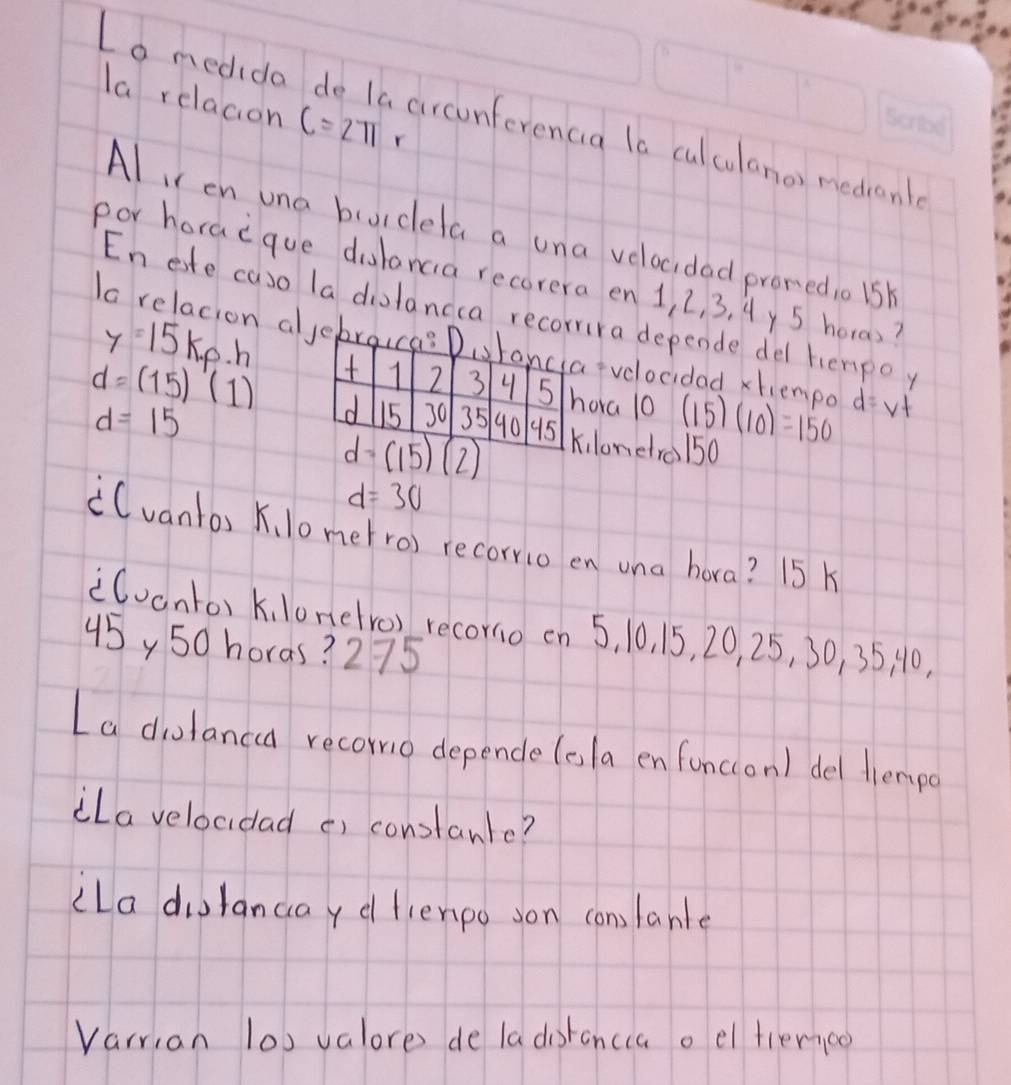 la relacion C=2π r 
Lo medida de la circonferencia la culculano medianl 
Al, en una brardela a una velocidad promedio Bsk 
por horaeque dalancia recorera en 1, 2, 3, 4 y 5 horas? 
En ete caso la diolancca recorrira depende del hempoy
y=15kp· h
a relacion aljebraucas Dtanca vclocidad xhempo dv
d=(15)(1) 1 2 3 4 5 hora 10 (15)(10)=150
d=15
d 115 30 35 40 95 kilonelro150
d=(15)(2)
d=30
(vantbs K, l0 nerro) recorrio en ona hora? 15 K 
iCvanto) k lonelro) recorio on 5, 10, 15, 20, 25, 30, 35, 40,
45y 50 horas? 275
La diolanced recomo depende (ola en funcion) del hiempd 
ila velocidad or constante? 
iLa diotanaay d lienpo son conslante 
Varrian lo) valores de la doranca o el fiernco