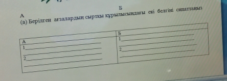 Берілген агзалардын смрτκмкурылысьнлагы екі белгіні снлаττаны 
A