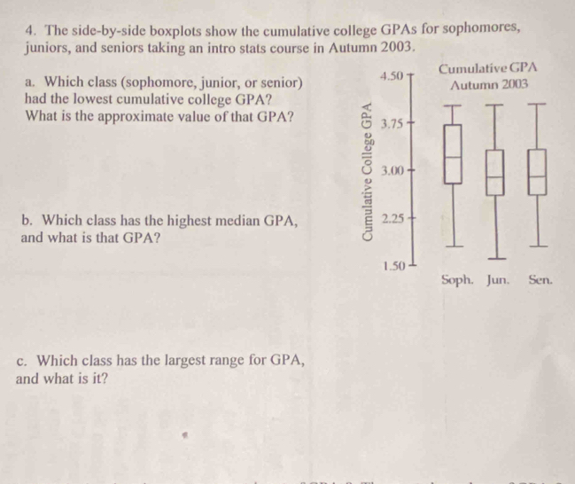 Solved: The side-by-side boxplots show the cumulative college GPAs for ...
