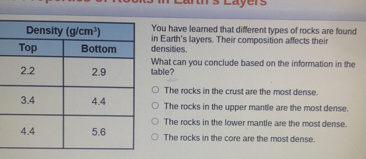 Layers
You have learned that different types of rocks are found
in Earth's layers. Their composition affects their
densities.
What can you conclude based on the information in the
table?
The rocks in the crust are the most dense.
The rocks in the upper mantle are the most dense.
The rocks in the lower mantle are the most dense.
The rocks in the core are the most dense.