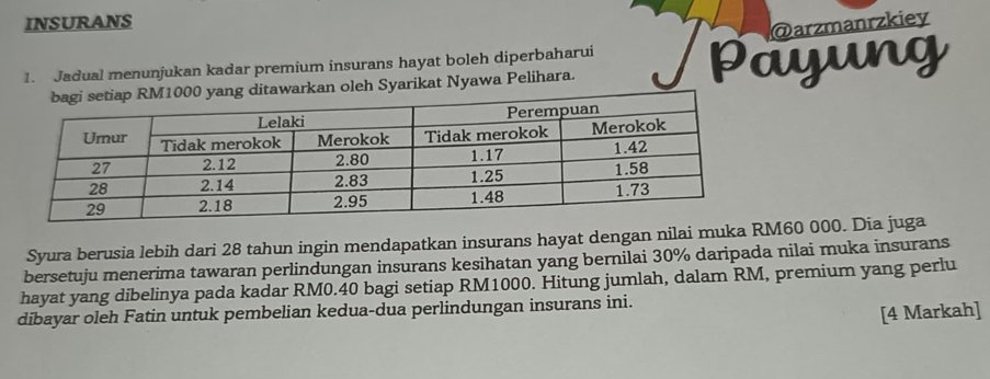 INSURANS 
@arzmanrzkiey 
1. Jadual menunjukan kadar premium insurans hayat boleh diperbaharui 
rkan oleh Syarikat Nyawa Pelihara. Payung 
Syura berusia lebih dari 28 tahun ingin mendapatkan insurans hayat dengan nilai muka RM60 000. Dia juga 
bersetuju menerima tawaran perlindungan insurans kesihatan yang bernilai 30% daripada nilai muka insurans 
hayat yang dibelinya pada kadar RM0.40 bagi setiap RM1000. Hitung jumlah, dalam RM, premium yang perlu 
dibayar oleh Fatin untuk pembelian kedua-dua perlindungan insurans ini. 
[4 Markah]