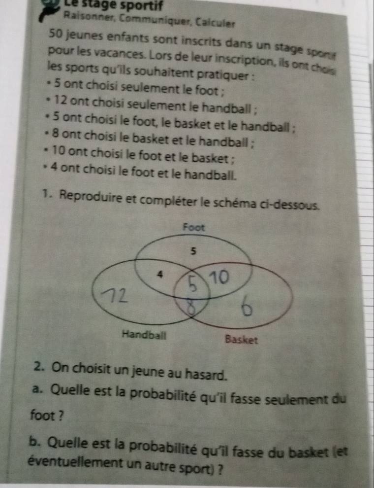 Le stage sportif 
Raisonner, Communiquer, Calculer
50 jeunes enfants sont inscrits dans un stage spon if 
pour les vacances. Lors de leur inscription, ils ont chois 
les sports qu'ils souhaitent pratiquer : 
5 ont choisi seulement le foot ;
12 ont choisi seulement le handball ; 
5 ont choisi le foot, le basket et le handball ;
8 ont choisi le basket et le handball ;
10 ont choisi le foot et le basket ; 
4 ont choisi le foot et le handball. 
1. Reproduire et compléter le schéma ci-dessous. 
2. On choisit un jeune au hasard. 
a. Quelle est la probabilité qu'il fasse seulement du 
foot ? 
b. Quelle est la probabilité qu'il fasse du basket (et 
éventuellement un autre sport) ?