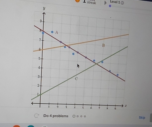 streak Level 1 ① 
Do 4 problems C Skip